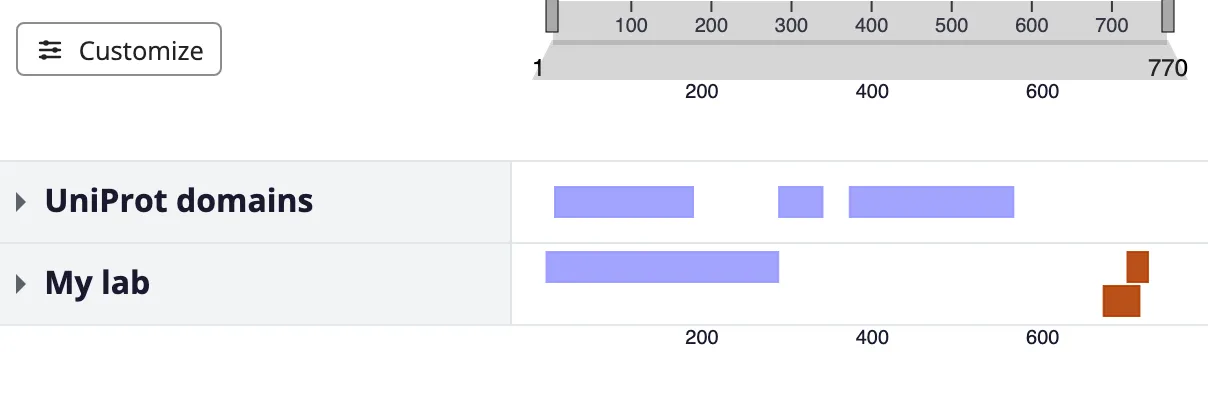 A ProtVista viewer showing a lab’s own Hotspots track directly beneath a track of UniProt domains, both aligned to the same protein sequence.