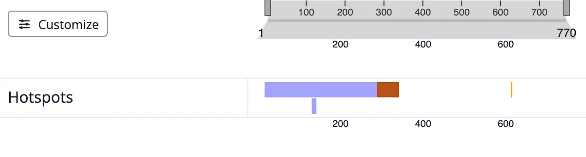 A ProtVista viewer showing a single track named Hotspots, with three labelled feature blocks positioned along the amino-acid sequence of P05067.